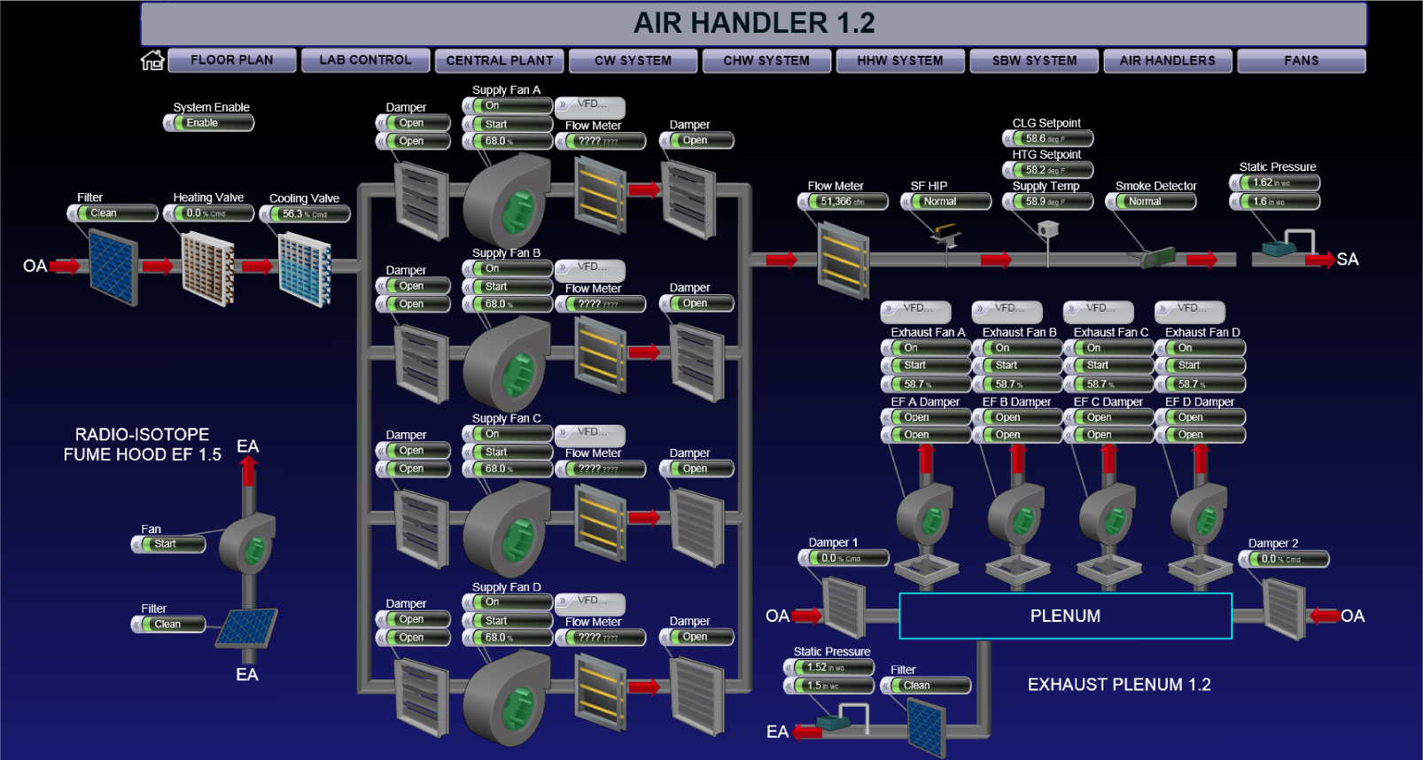 Building automation