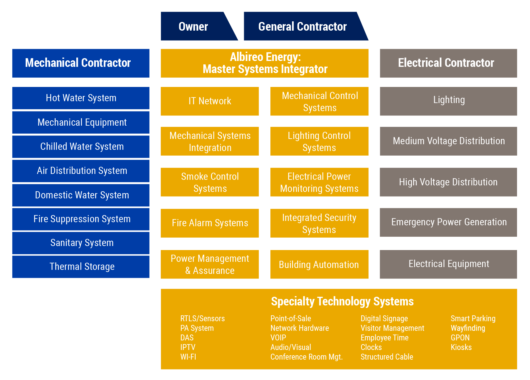 MSI-Integration-Flowchart-01